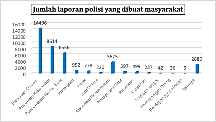 image-4 Transformasi Keamanan dan Ketertiban Umum di Era Digital: Peran Teknologi dalam Mewujudkan Public Safety yang Adaptif