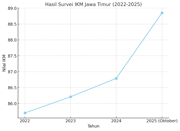 image Bagaimana Kontrol Sumber Daya pada Pelayanan Publik di Indonesia selama ini?