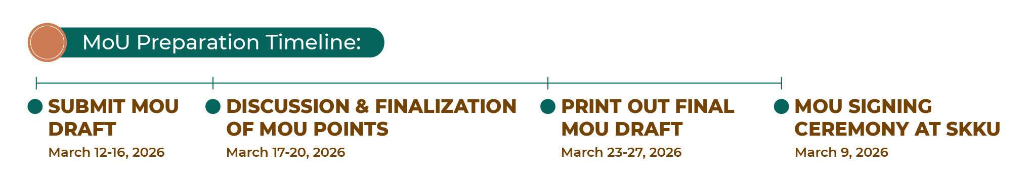 timeline-mou-04 Symposium Global Forum