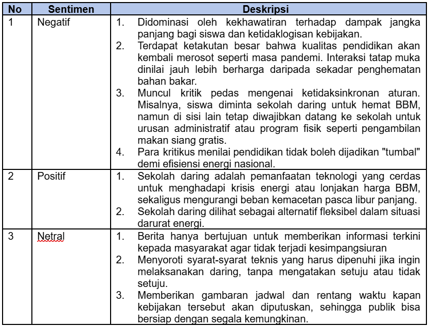 image-2 Pendidikan Hampir Menjadi Sasaran Efisiensi di Tengah Krisis BBM